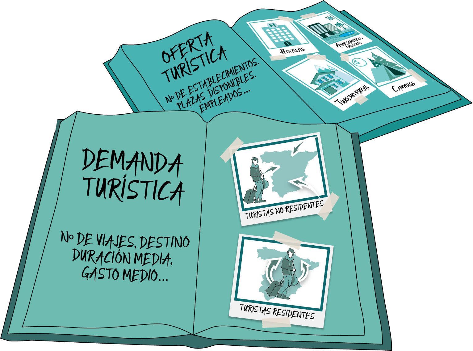 Infografia del Turismo